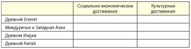 Реферат: Древнейшие цивилизации Востока